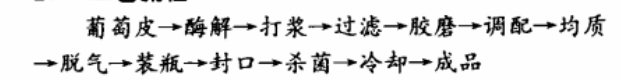 葡萄皮.jpg