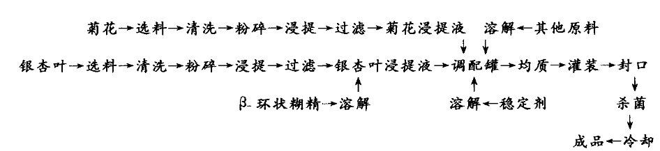 杏叶菊花.jpg