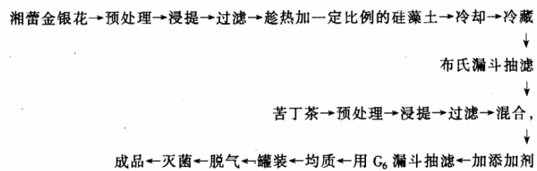 山银花.png