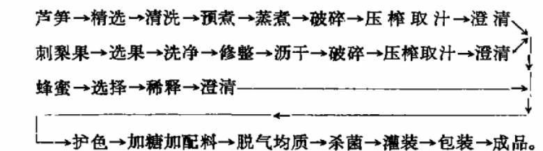 芦笋汁、刺梨.jpg