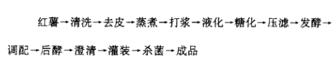 红薯.png