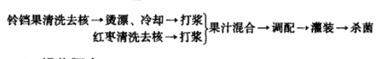 铃档果.png