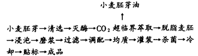脱脂麦胚蛋白饮料配方的研制