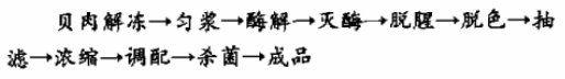 马氏珠母.png