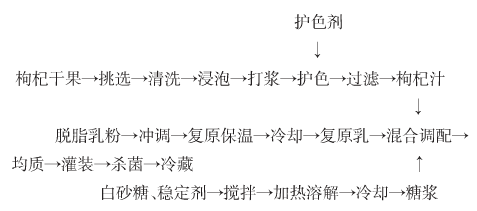 构杞.jpg