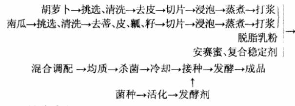 南瓜与胡萝卜.jpg