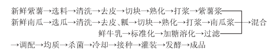 紫薯.jpg