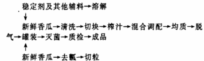 香瓜.png