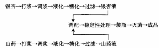 银杏山药.png