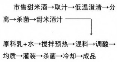甜米酒.jpg