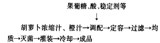 胡萝卜.jpg