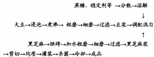 大豆中蛋白.jpg