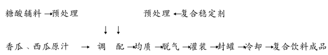 香瓜和西瓜.jpg