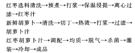 红枣胡萝卜.jpg