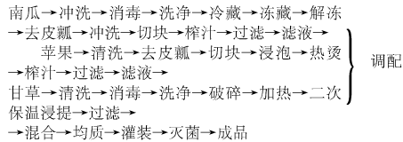 南瓜苹果.png