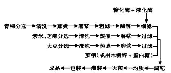 青棵.png