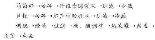 芦根葡萄籽复合饮料.png