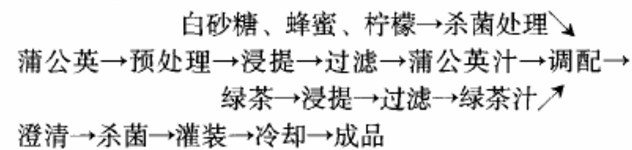 蒲公英绿茶复合饮料的研制.png