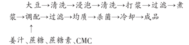 姜汁豆浆复合饮料的工艺研究.png