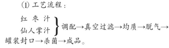 食用仙人掌红枣复合饮料的研制.png