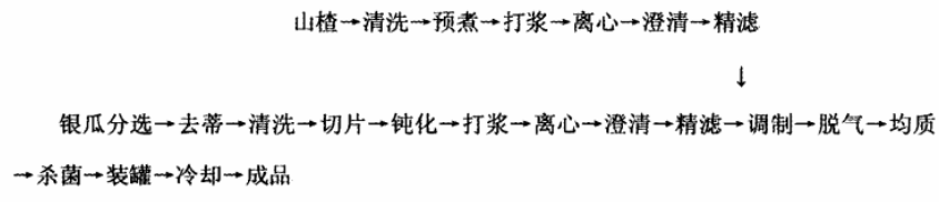 青州银瓜复合饮料的生产工艺研究.png