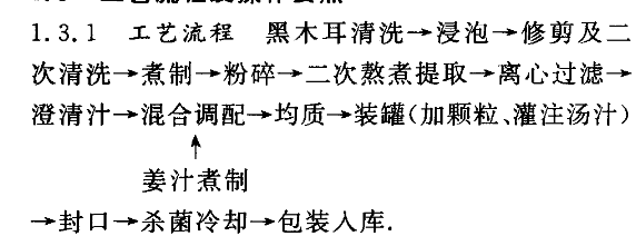 黑木耳红糖姜汁复合饮料的研制.jpg