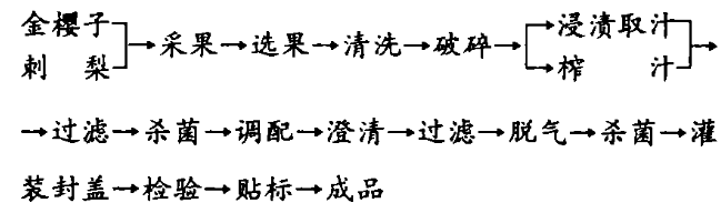 金樱子、刺梨混合果汁饮料的研制.png