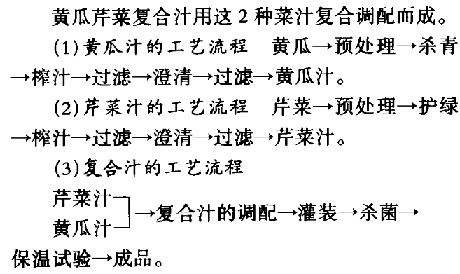 澄清型黄瓜芹菜复合汁的生产工艺.jpg