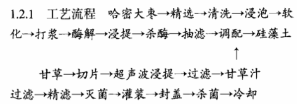 甘草红枣复合保健饮料的开发.jpg