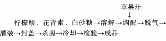 花青素果汁复合保健饮料的工艺研究.jpg