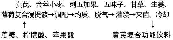 黄芪复合功能饮料的研制.png