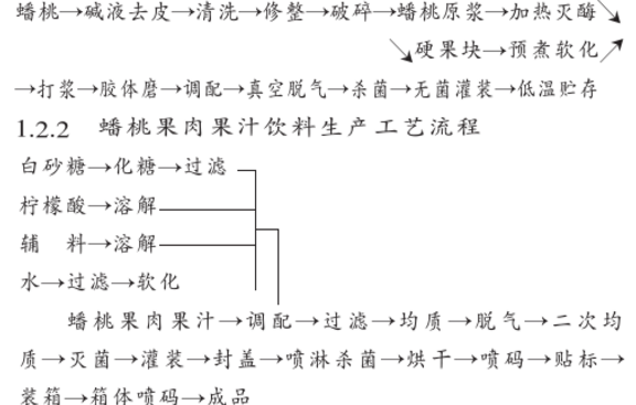 蟠桃果汁饮料工业化生产技术.png