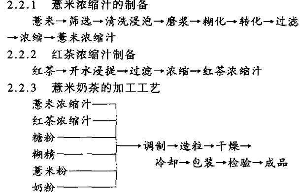 薏米奶茶固体饮料的制备.jpg