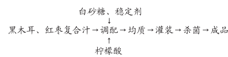 黑木耳红枣复合饮料工艺的研究.png