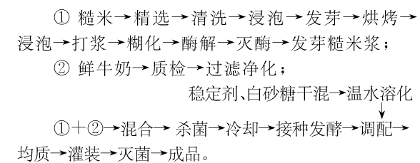 发芽糙米乳酸菌饮料的研制.jpg