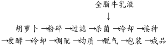 胡萝卜汁乳酸菌饮料的研制.jpg