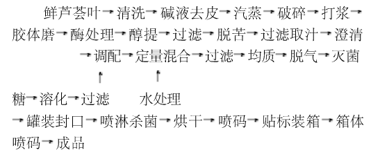 芦荟汁天然饮料工艺的研究.png