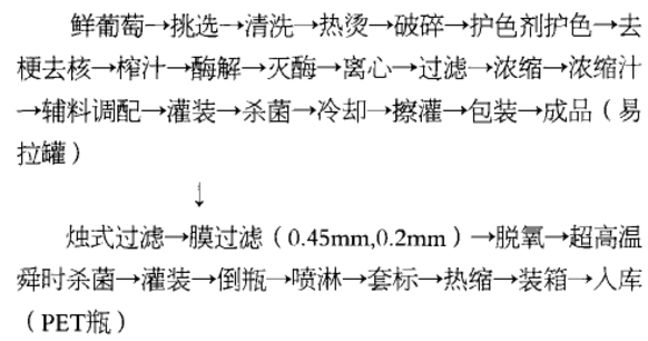 巨峰葡萄纯汁饮料工艺研究.jpg