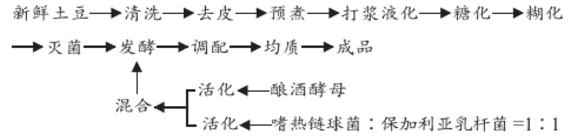 发酵型土豆汁饮料的工艺研究.png