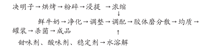 决明子乳饮料的工艺研究.jpg