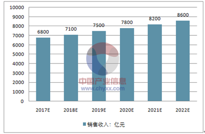 聚焦细分市场 找准利益诉求点 才可成为下一个时代标志